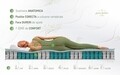 Saltea Aloe Vera Memory Pocket 7 zone, Husa Aloe Vera, Super Ortopedica, Anatomica, 140x200x19 cm