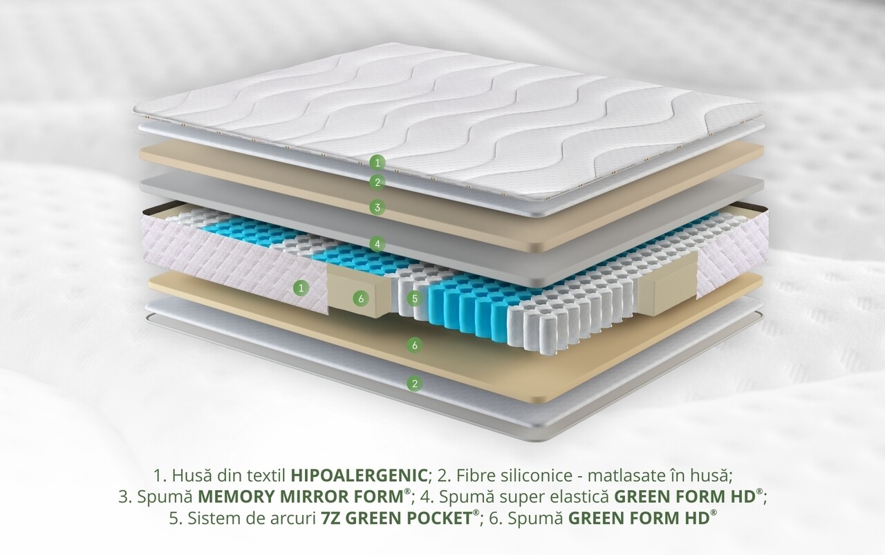 Saltea Green Future Hotel Line Memory Pocket 7 Zone 90 X 200 X 25 Cm