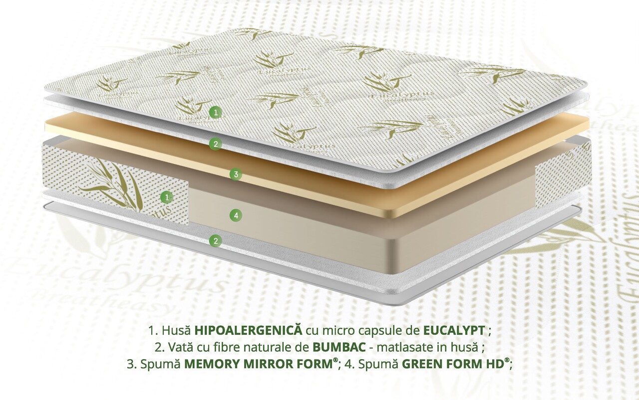 Saltea Eucalyptus Therapy Green Future, 160x200 Cm, Memory, Husa Cu Uleiuri Esentiale De Eucalypt, Super Ortopedica
