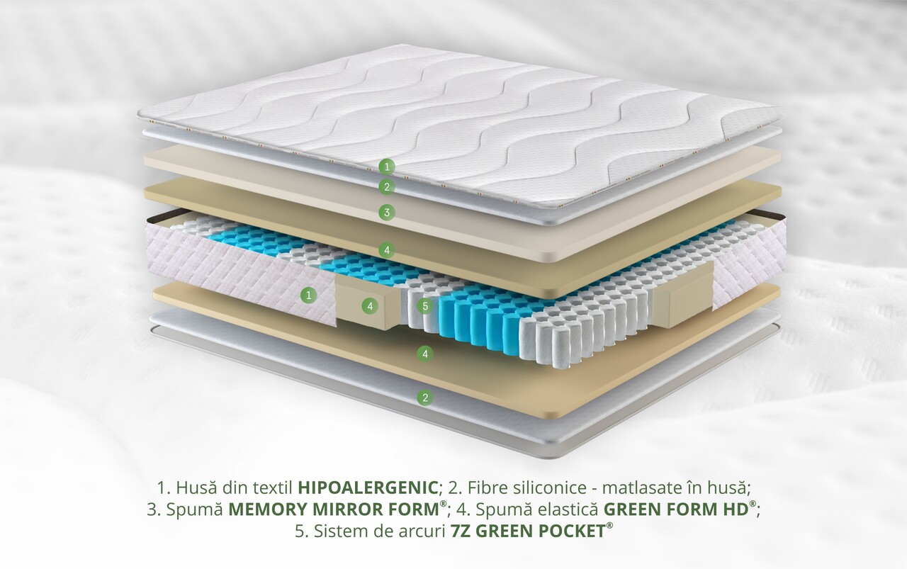 Saltea Green Future Hotel Line Memory Pocket 7 Zone 160 x 200 x 25 cm - imagine 3