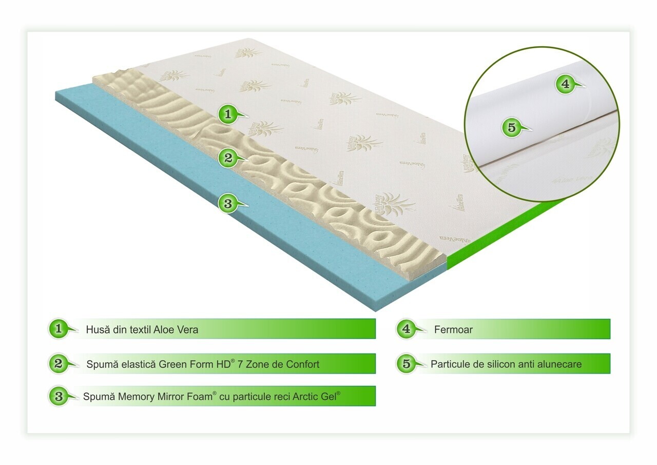 Topper saltea Aloe Vera 3+2 Memory Cool Gel, 140x200 cm, H 5 cm - imagine 3