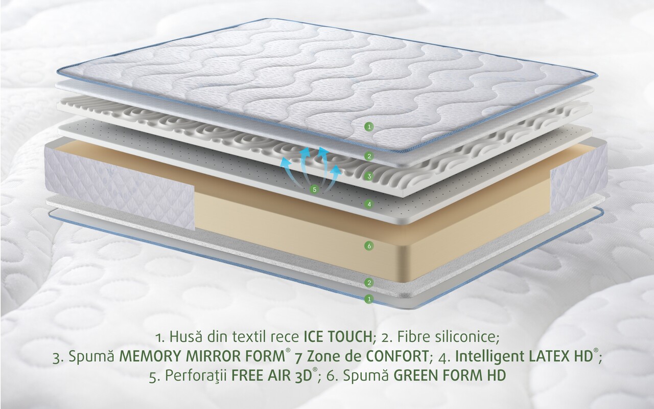 Saltea Ice Touch Memory Latex, 140x200 Cm