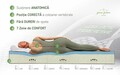 Saltea ortopedica, Green Future, Active Relax Cool Memory 7 Zone de Confort, 180x200 cm, H 21 cm