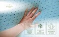 Saltea ortopedica, Green Future, Active Relax Cool Memory 7 Zone de Confort, 140x200 cm, H 21 cm