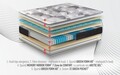 Saltea ortopedica, Green Future, California, 90x200x35 cm, arcuri POCKET, 3 cm spuma Memory Arctic Gel 7 Zone de Confort, fermitate medie