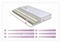 Saltea Super Ortopedica Tri Flexa Lavanda Therapy, 12+3+3 Memory 140 x 200 x 20 cm