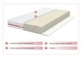Saltea Bedora Confort, Super Ortopedica, Hipoalergenica, 120x200 cm, H 17 cm