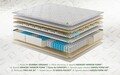 Saltea Premium Organic Cotton Pocket Memory 7 Zone de Confort 200x200 cm, H 26 cm