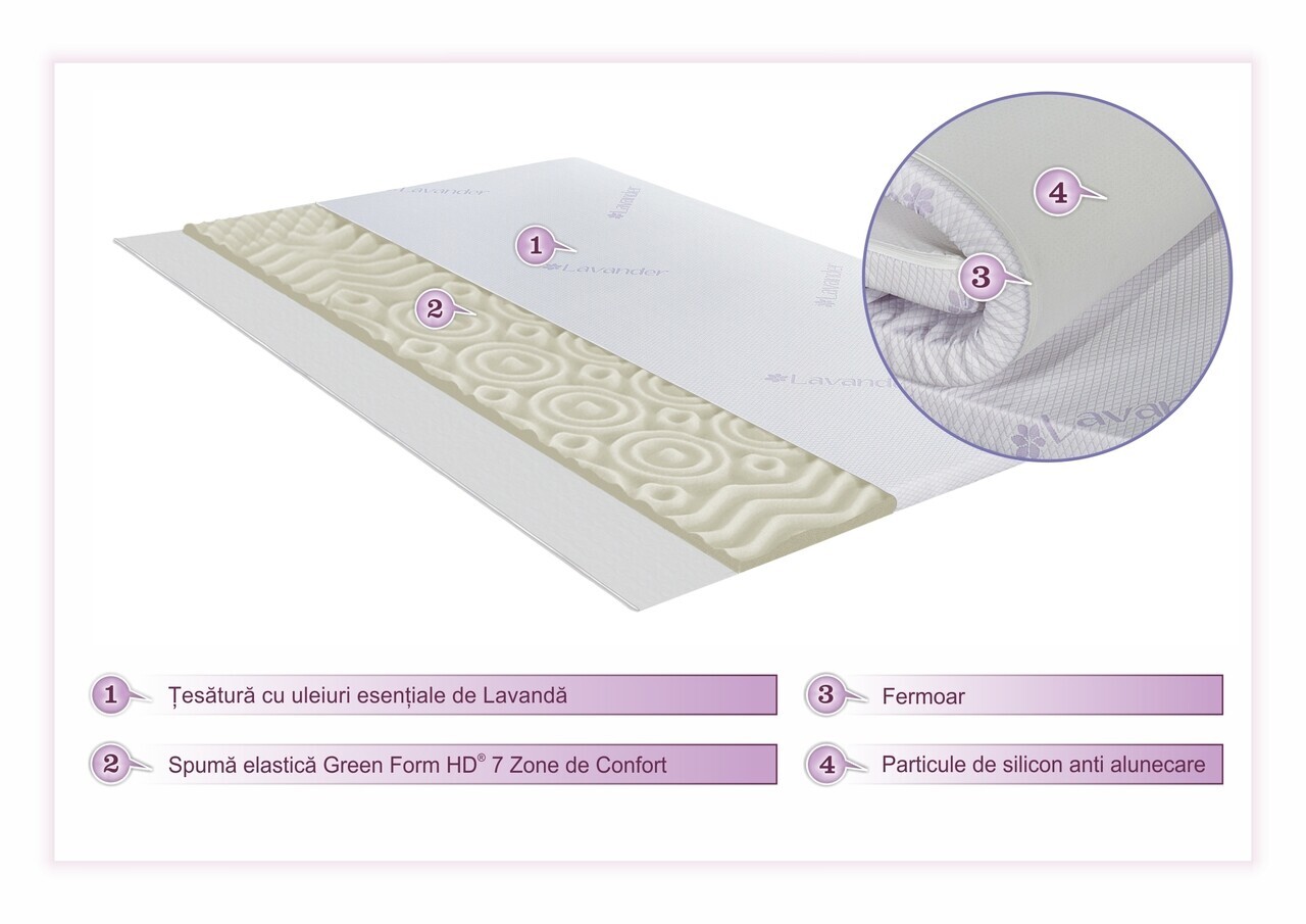 Topper saltea Green Future, Lavanda Therapy 7 zone de confort 120x190 cm, 5 cm - imagine 4