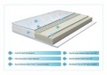 Saltea Tri Flexa Argentum Therapy, 12+3+3 Memory, Husa cu ioni de argint, 7 zone de confort, Super Ortopedica, Anatomica, 140x200x20 cm