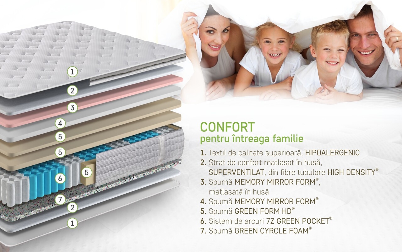 Saltea Ortopedica, Dakota, 140x190x34 cm, Arcuri Pocket, 5 cm spuma Memory, 7 Zone de Confort, fermitate medie - imagine 3