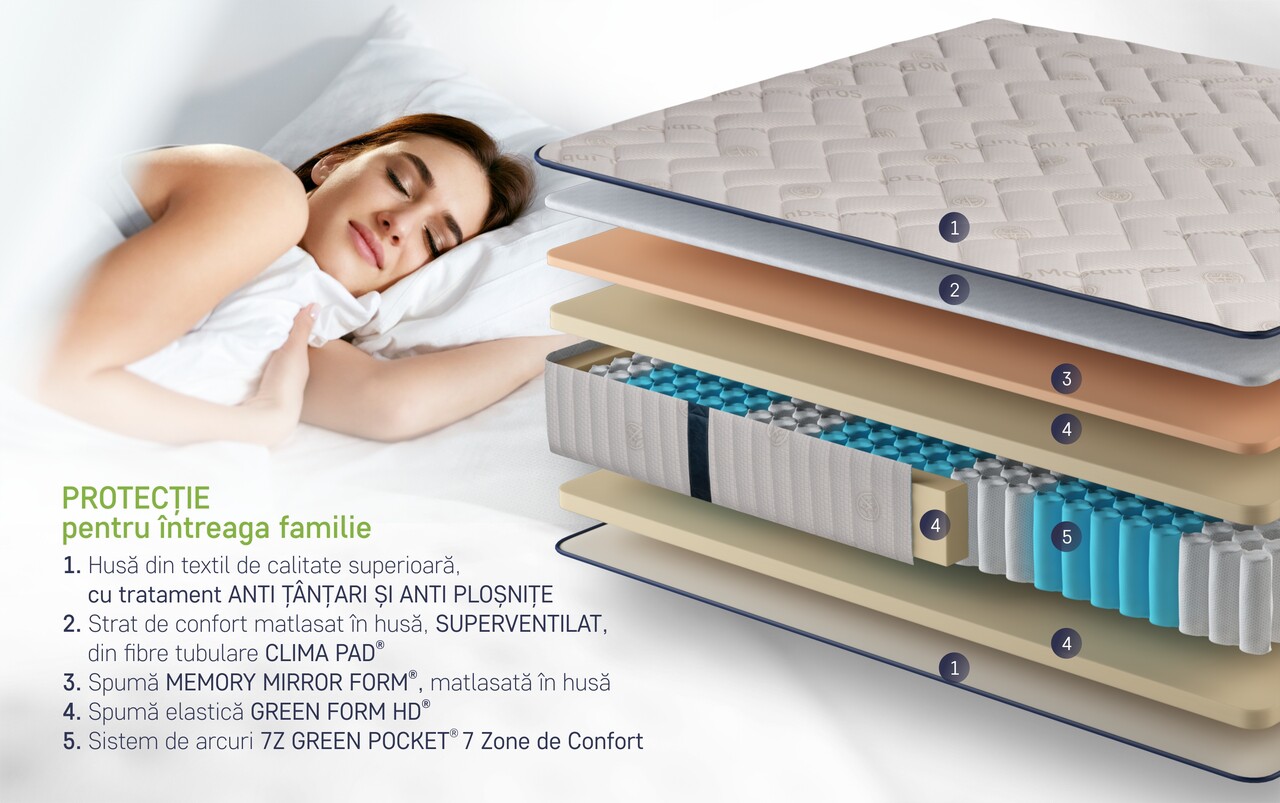 Saltea ortopedica, Sleep Guard Pocket Memory, 140x200 cm, H 30 cm, medie ferma - imagine 3