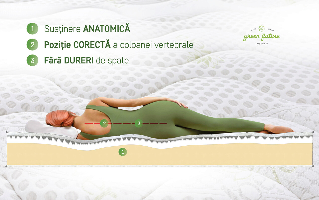 Saltea ortopedica Aloe Vera PLUS Dual Confort, 180x200x30cm, Memory 4 cm, 7 zone de confort, reversibila, fermitate medie - imagine 4