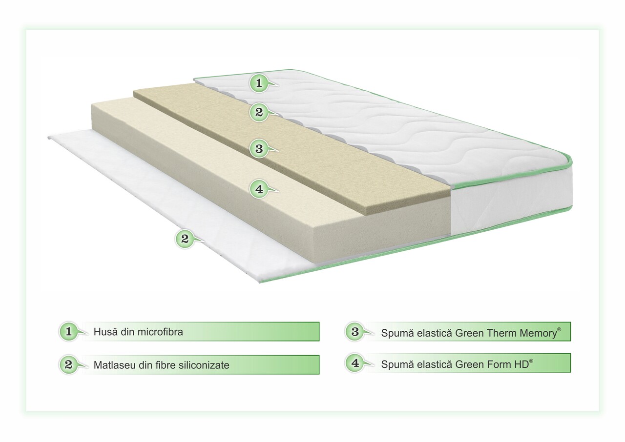 Saltea Super Ortopedica Emerald Line Memory 80x200 Cm