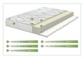 Saltea Bio Green Future Bamboo 14+2 Memory, Anatomica, Ortopedica, 90x200x18 cm