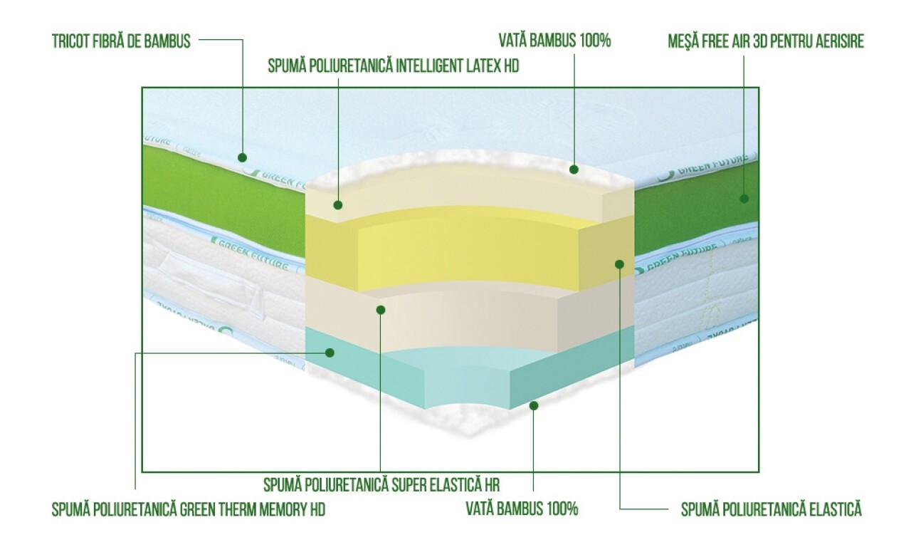 Saltea Green Future Nature Bamboo 200 x 200 cm - 1 | YEO
