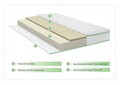 Saltea Green Future Super Ortopedica Emerald Line Memory 160x190x17 cm