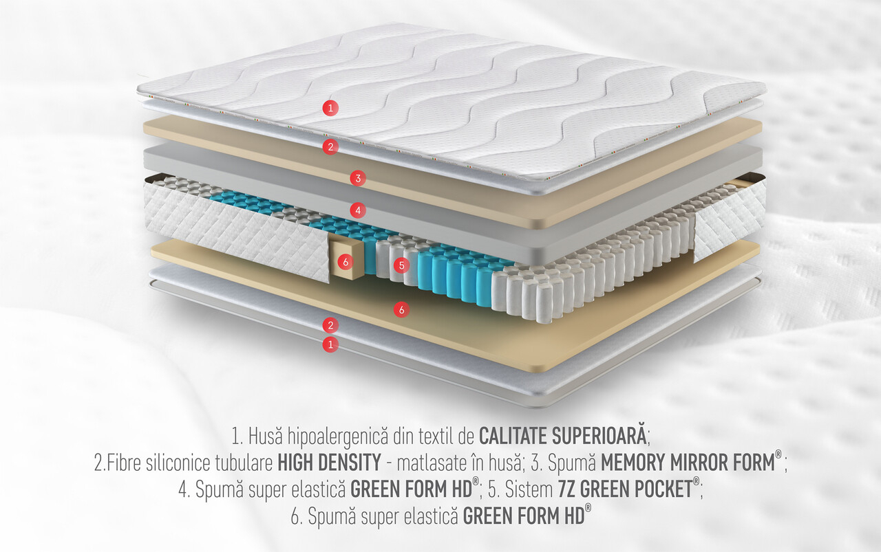 Saltea Green Future Hotel Line Memory Pocket 7 Zone 200x200x35 cm - imagine 3