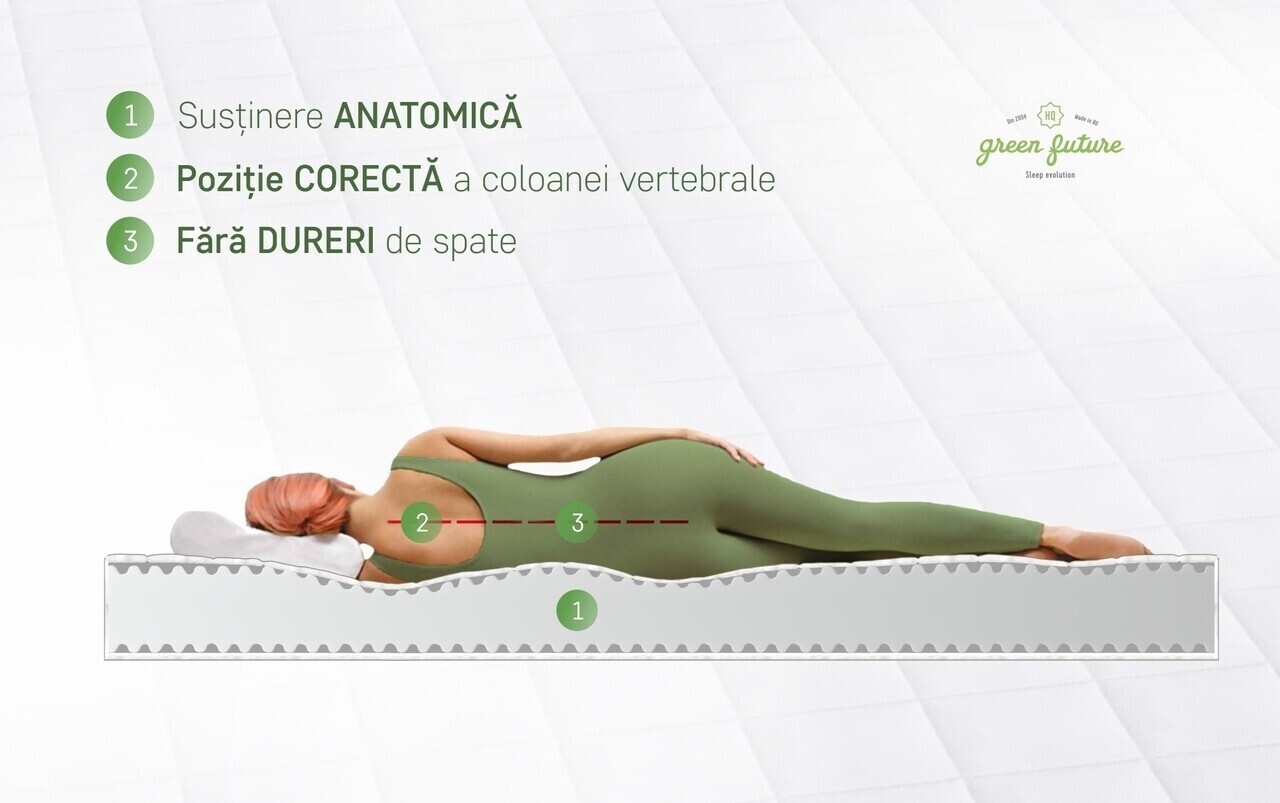 Saltea SuperOrtopedica KONFORTA 17 cm, 180x200x17cm, Husa detasabila, lavabila, matlasata, hipoalergenica, Reversibila, Fermitate Medie - imagine 6