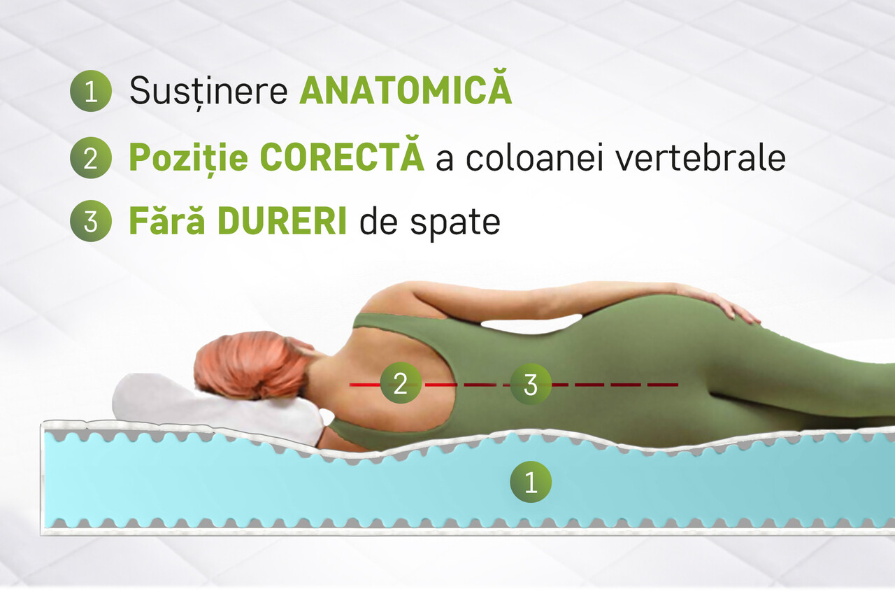 Saltea SuperOrtopedica Green Future KONFORTA Max Plus 25 cm, 140x190x25cm, Spuma poliuretanica elastica, Husa detasabila, lavabila, matlasata, hipoalergenica, Reversibila, Ferma - imagine 12