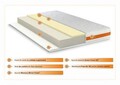 Saltea Green Future Orange Memory (fresh memo), Ortopedica, Anatomica 90 x 190 cm, H 20 cm