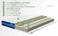Saltea Silver Active Memory Latex 12+3+4 Green Future, 180x200 cm, H 21 cm