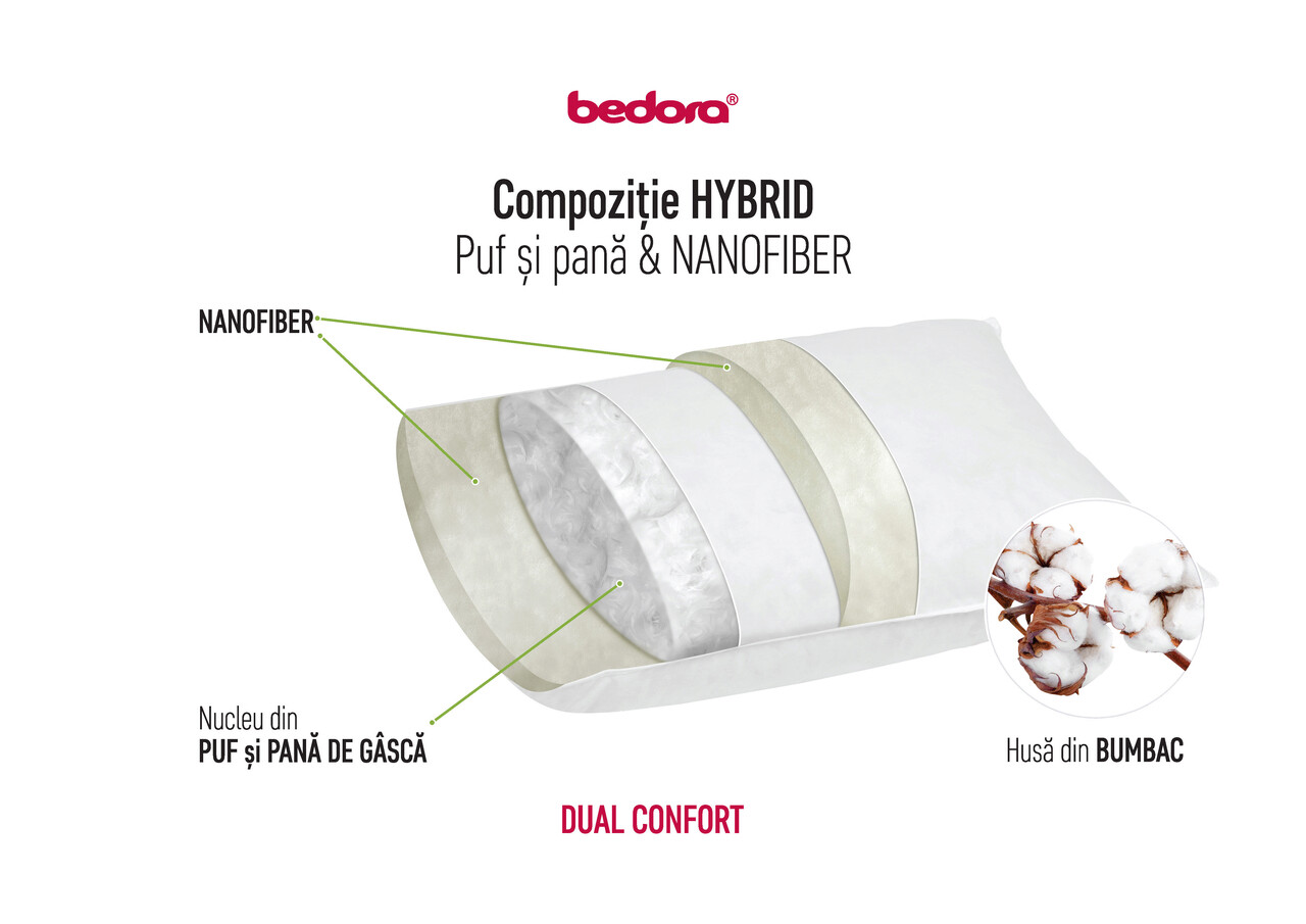 Perna Dual Hybrid Confort, 100% Puf Si Pana De Gasca, Gel Fiber 50 X 70 Cm