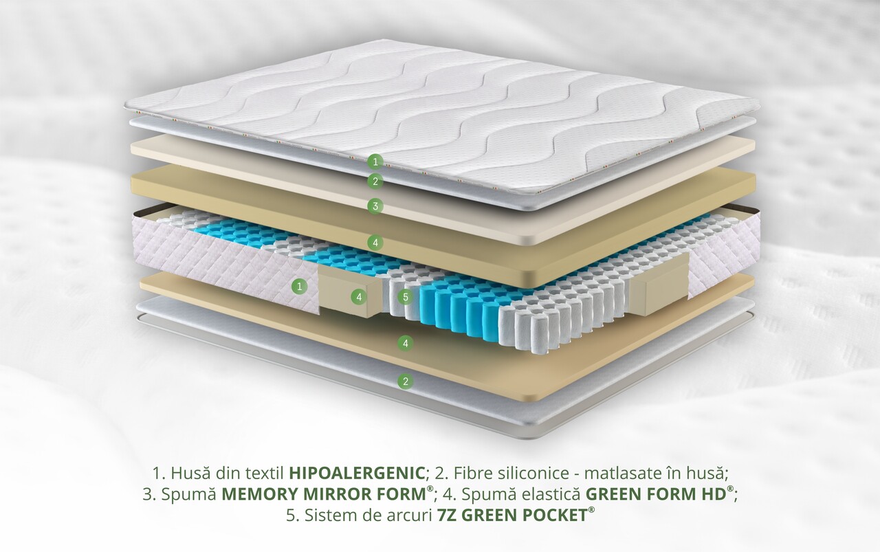 Saltea Green Future Hotel Line Memory Pocket 7 Zone 120 x 200 x 30 cm - imagine 3