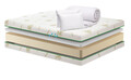 Pachet saltea Bedora Confort Relax Aloe Vera 180 x 200 x 17 cm + pilota + perne, spuma memory