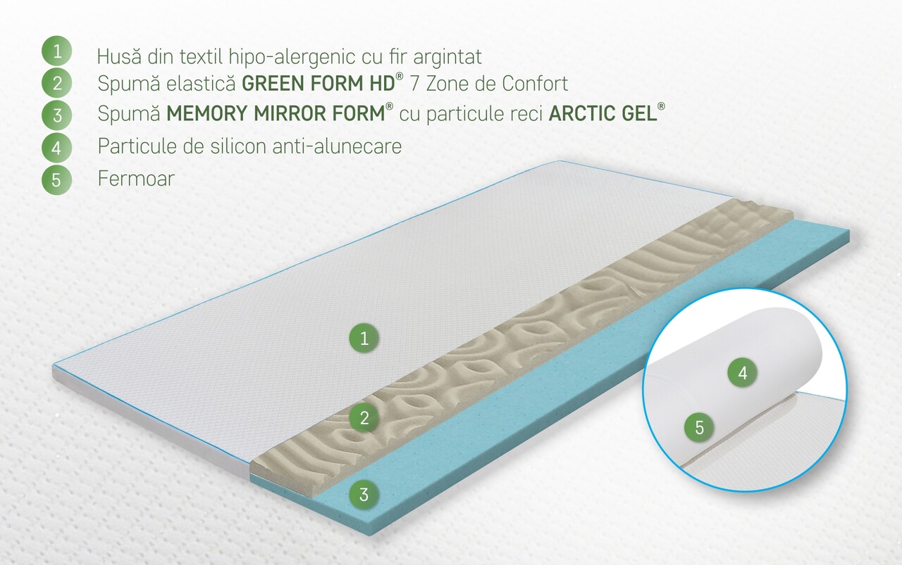 Topper Green Future, Argentum Therapy Memory Arctic Gel 7 zone de confort, 140x190 cm, H 5 cm - imagine 3