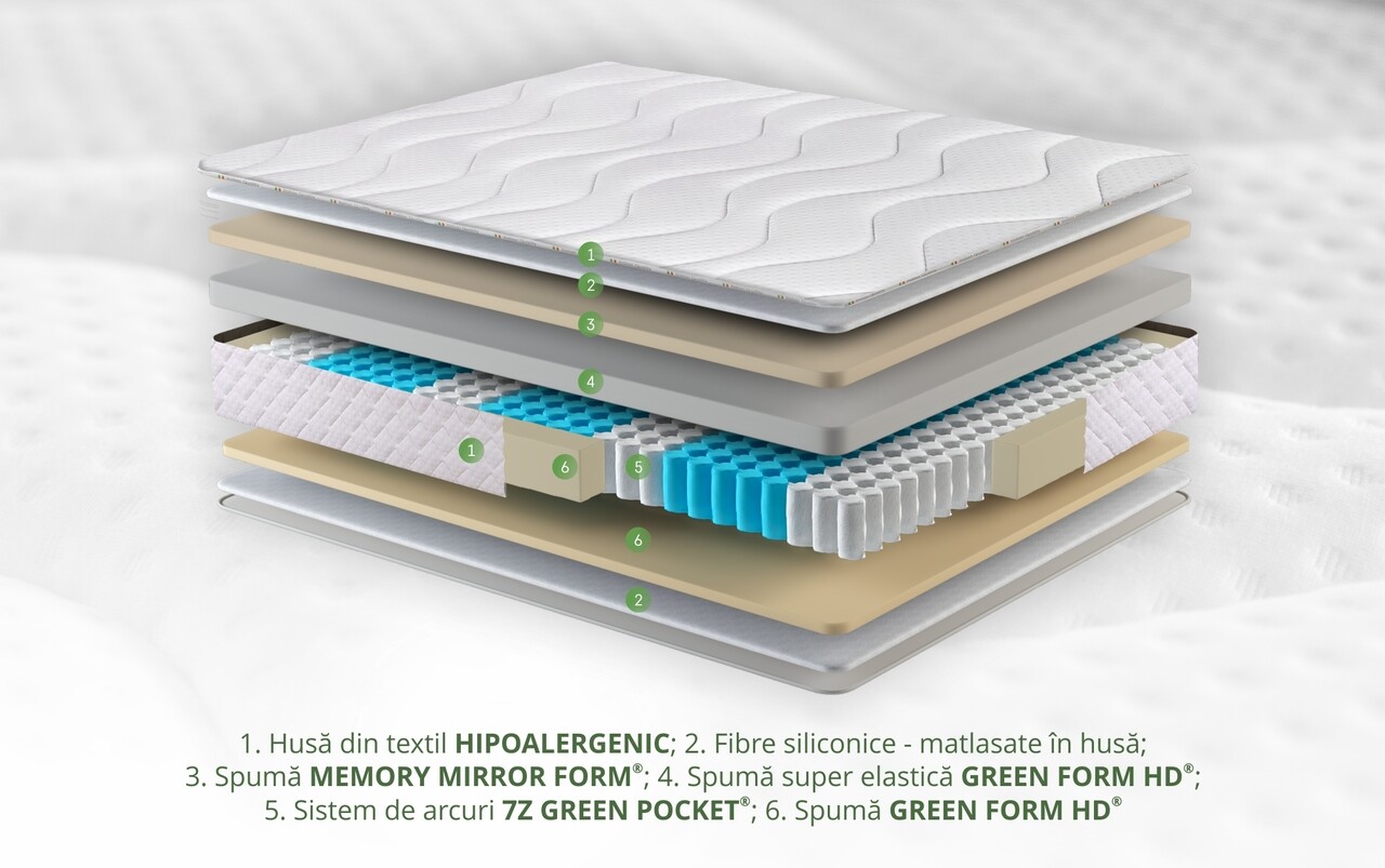 Saltea Green Future Hotel Line Memory Pocket 7 Zone 140 X 200 X 30 Cm