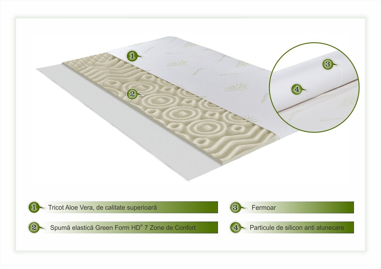 Topper saltea Green Future, Aloe Vera 7 zone de confort 160x190 cm, H 5 cm - 2 | YEO
