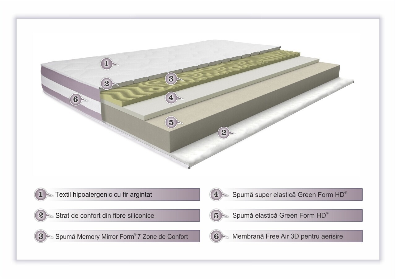 Saltea Argentum Healthguard Memory 12+3+4, 90x200 cm, H 21 cm, Ortopedica, Anatomica, Husa cu ioni de argint, Strat de confort cu nanofibra, Ventilatie 3D