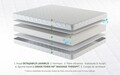 Saltea SuperOrtopedica KONFORTA XXL, 180x200x18cm, Spuma poliuretanica, Husa detasabila, hipoalergenica, Reversibila, Ferma
