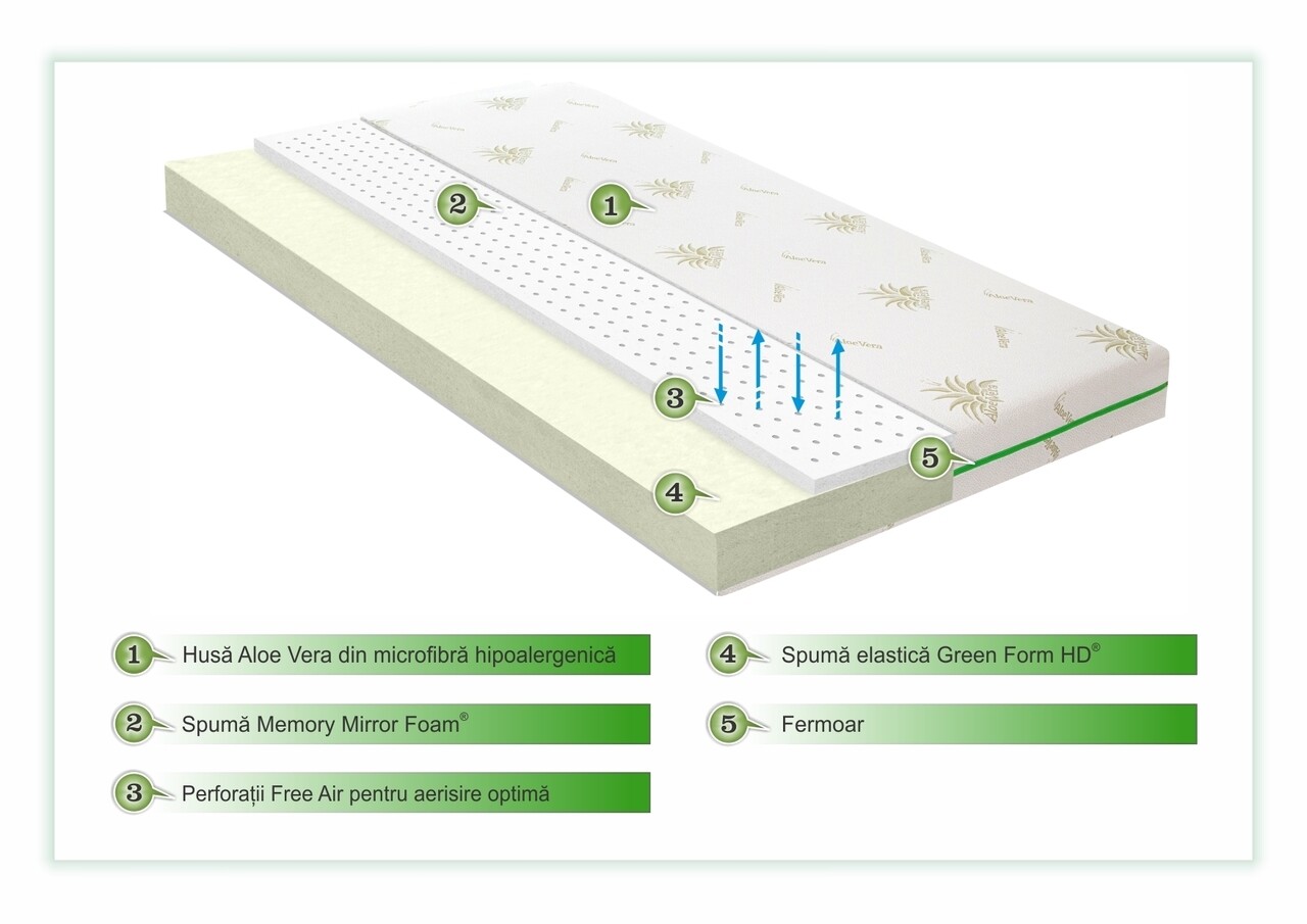 Saltea Ergo Relax Aloe Vera 14+3 Memory Free Air, Super Ortopedica, Hipoalergenica 200x200x17 cm - 1 | YEO