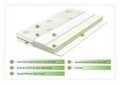 Saltea Aloe Vera Memory , Ortopedica, Hipoalergenica 180x200x17 cm