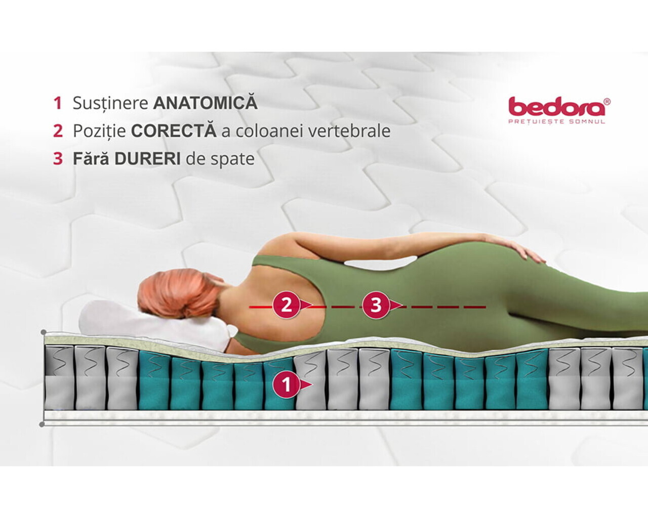 Saltea ortopedica, Confort Pocket, 7 Zone de Confort, 90x190 cm, H 22 cm - imagine 4
