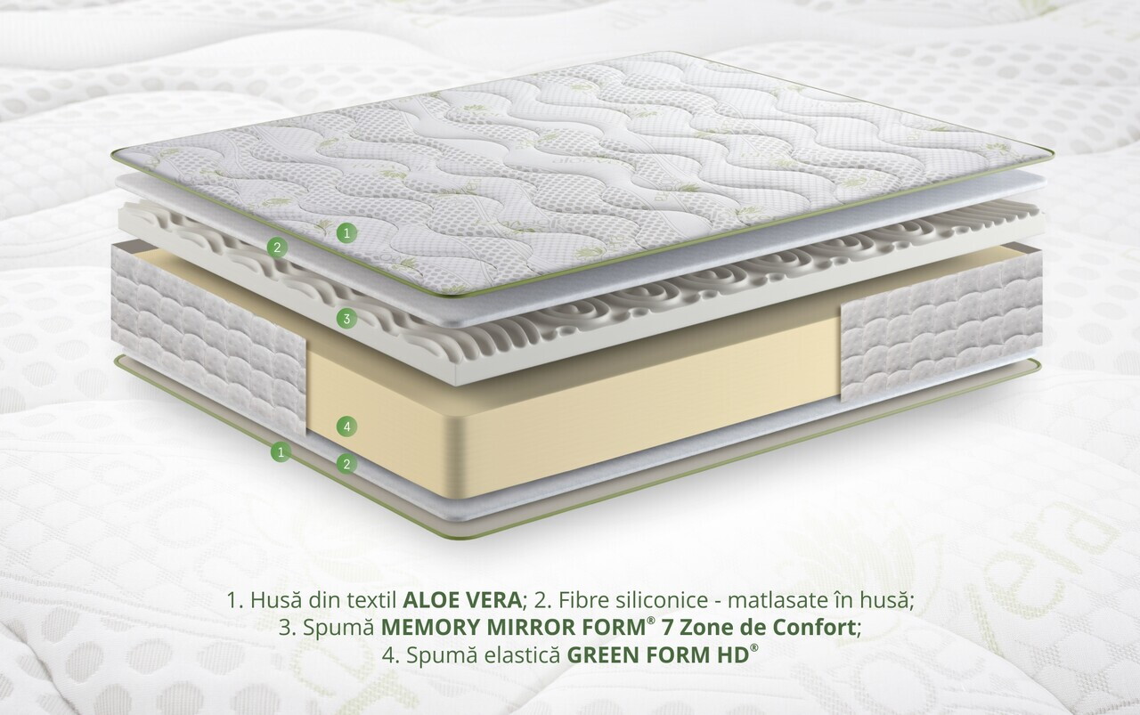 Saltea ortopedica Aloe Vera Dual Confort, 140x200x25 cm, Memory 4 cm, 7 zone de confort, reversibila, fermitate medie — imaginea 3