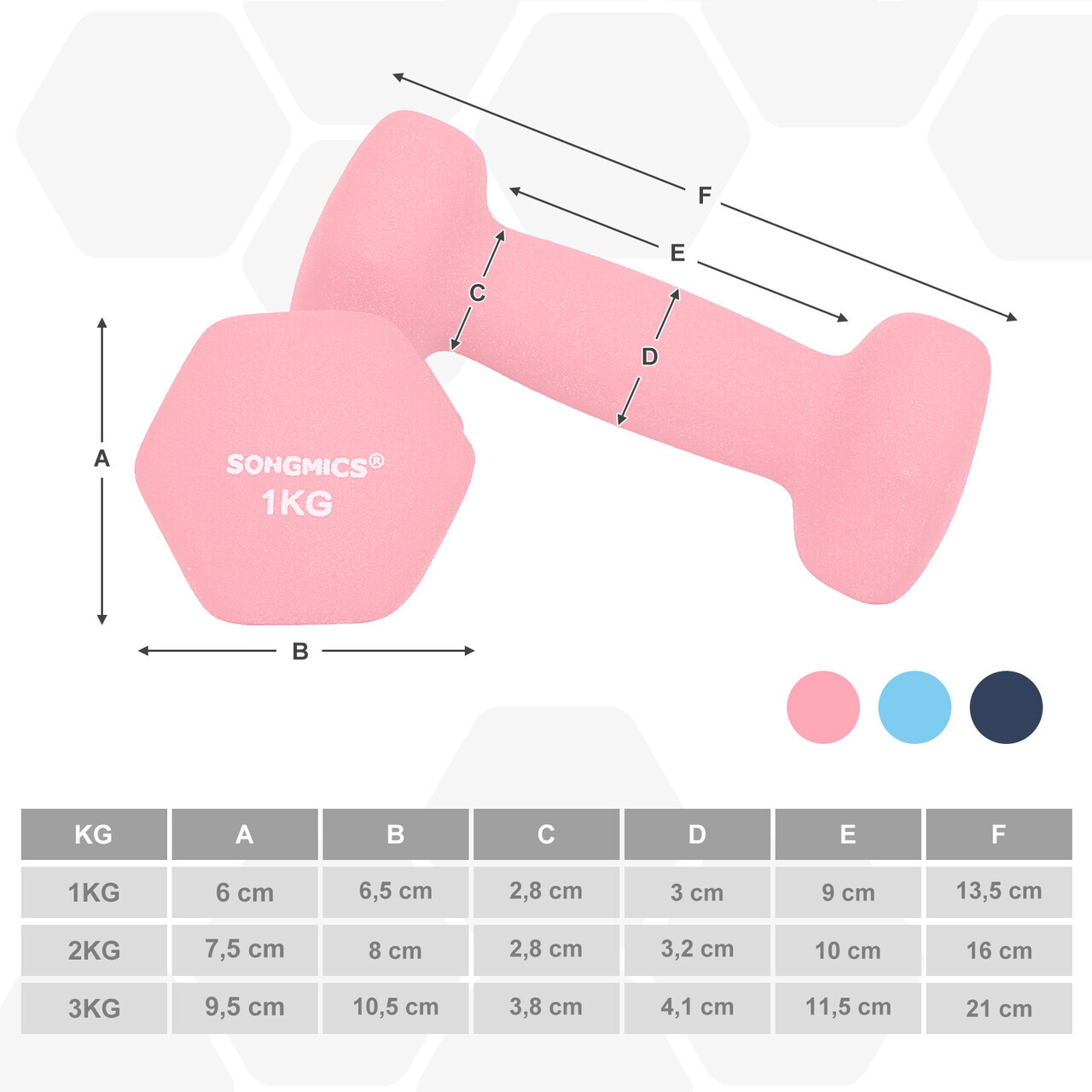 Set gantere fitness 6 piese cu suport, 2 x 1 kg + 2 x 2 kg + 2 x 3 kg, Songmics, neopren, roz/aqua/albastru - imagine 7