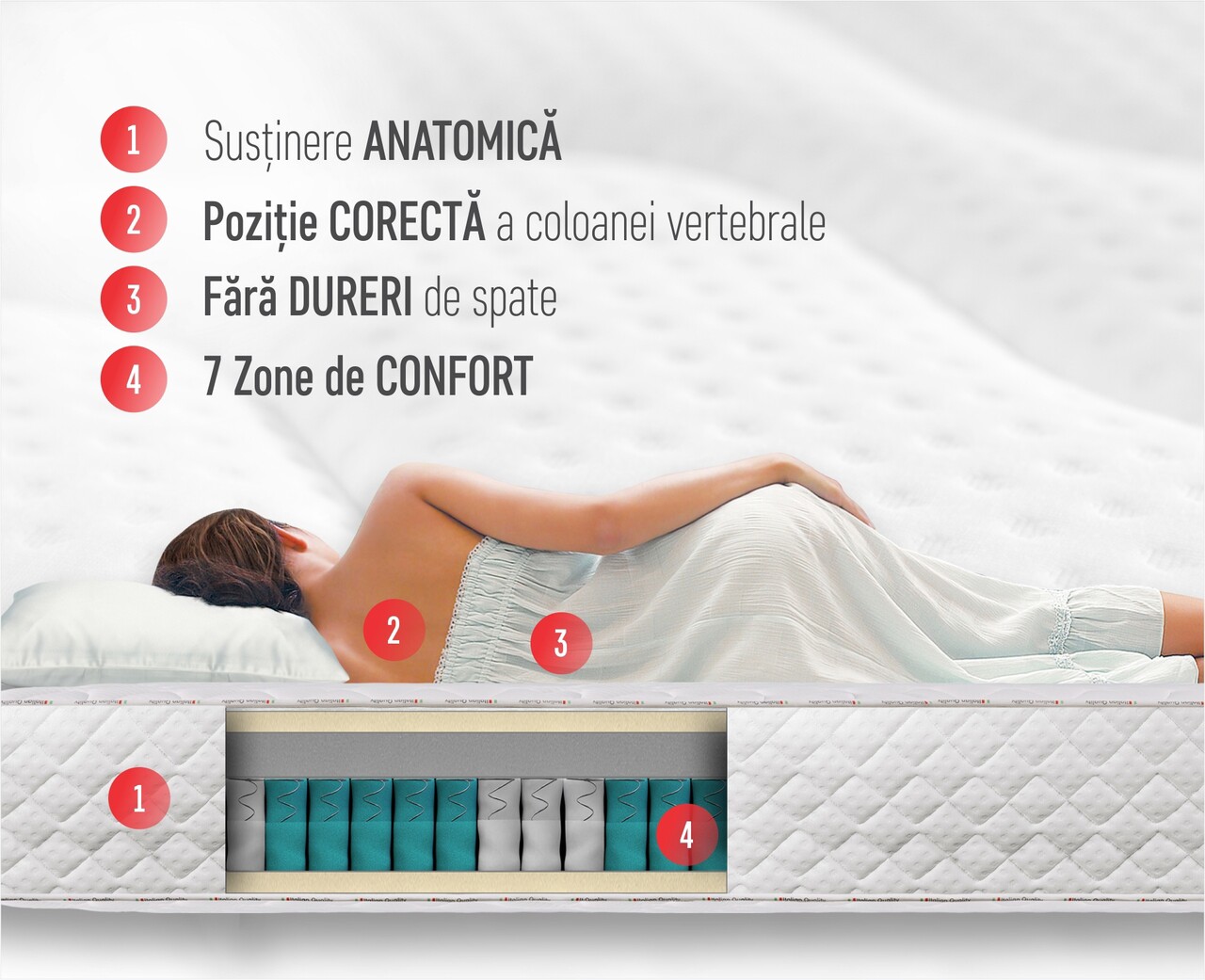 Saltea Green Future Hotel Line Memory Pocket 7 Zone 120x200x35 cm — imaginea 17