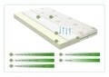 Saltea Ergo Relax Aloe Vera 14+3 Memory Free Air, Super Ortopedica, Hipoalergenica 180x190x17 cm