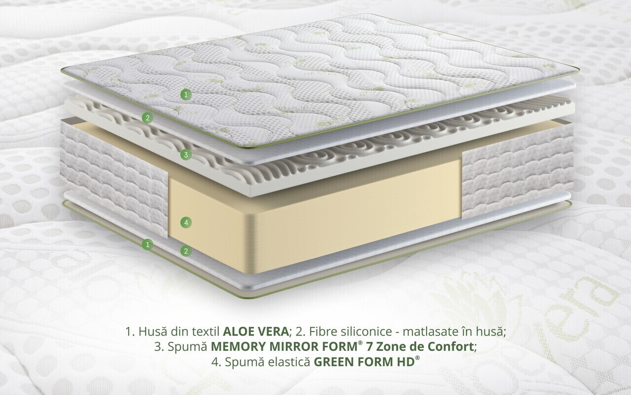 Saltea ortopedica Aloe Vera PLUS Dual Confort, 180x200x30cm, Memory 4 cm, 7 zone de confort, reversibila, fermitate medie — imaginea 3
