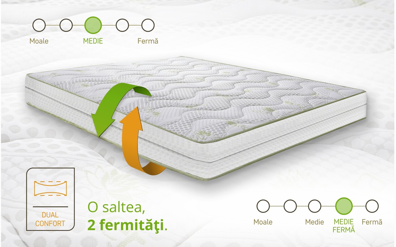 Saltea ortopedica Aloe Vera PLUS Dual Confort, 140x200x30cm, Memory 4 cm, 7 zone de confort, reversibila, fermitate medie - imagine 7