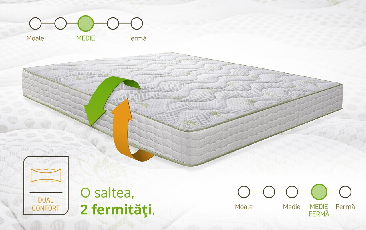 Saltea ortopedica Aloe Vera Dual Confort, 140x190x25cm, Memory 4 cm, 7 zone de confort, reversibila, fermitate medie — imaginea 6