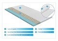 Topper Green Future, Argentum Therapy Memory Arctic Gel 7 zone de confort, 180x200 cm, H 5 cm
