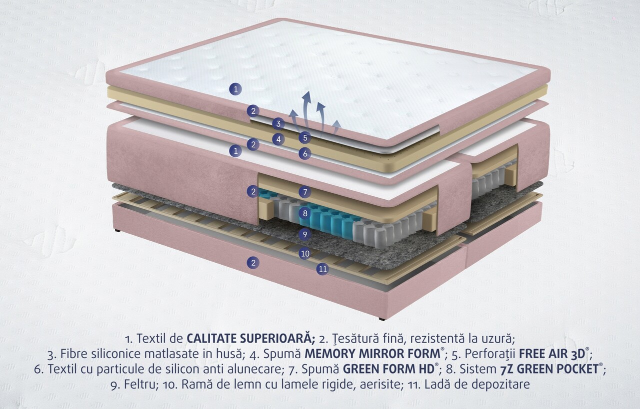 Pat Matrimonial, Bergen Memory, 180x200 Cm, Cu Spatiu Pentru Depozitare, Roz Pudra