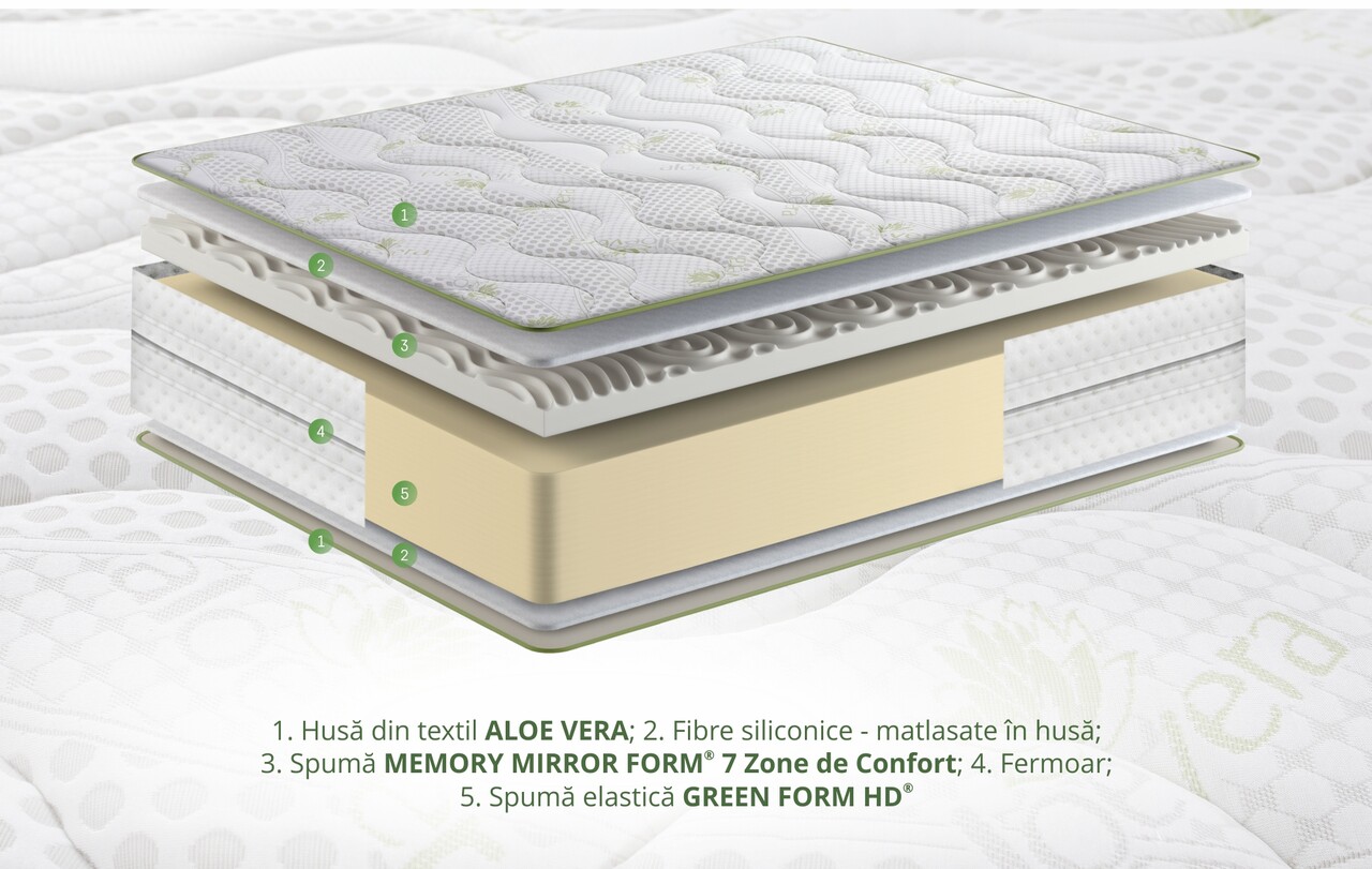 Saltea ortopedica Aloe Vera PLUS Dual Confort, 160x200x30cm, Memory 4 cm, 7 zone de confort, reversibila, fermitate medie - imagine 3