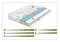 Saltea Green Future Cool Bamboo 12+3 cm Memory, Anatomica, Ortopedica 80x200x18 cm