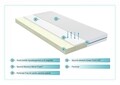 Saltea Silver Care 14+3 Memory Free Air, Super Ortopedica, Hipoalergenica 80x200x17 cm