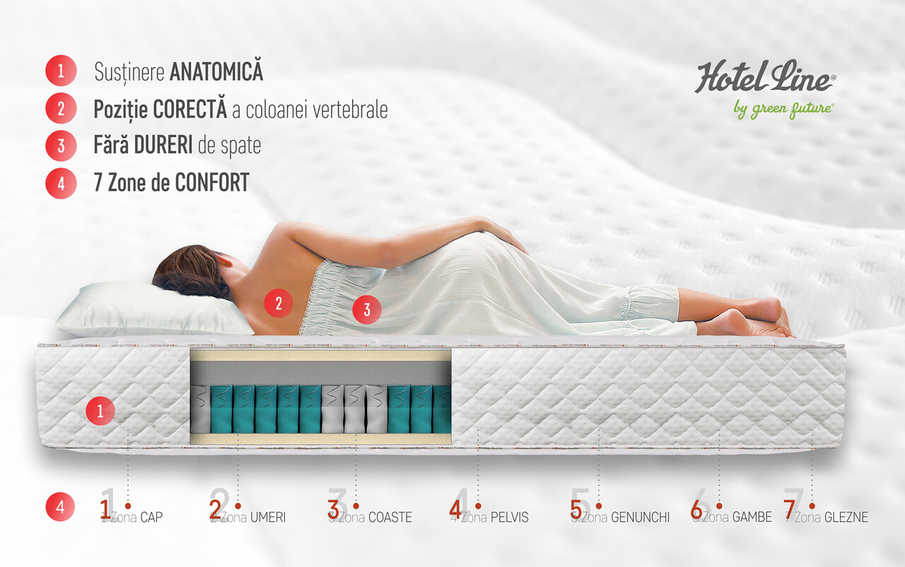 Saltea Green Future Hotel Line Memory Pocket 7 Zone 200x200x35 cm - imagine 4